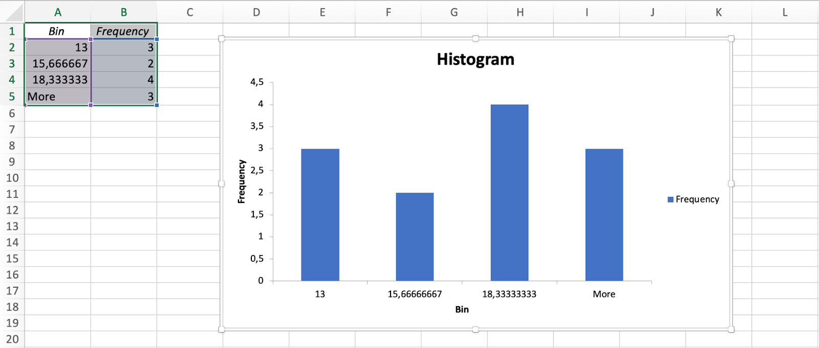 Excel histogram chart showing frequency distribution of sales data