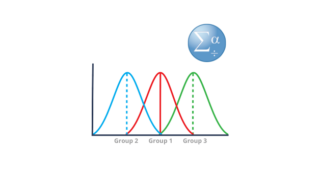 Repeated Measures ANOVA in SPSS: One-Way Tutorial (Step-by-Step)