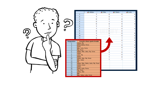 How to Enter Multiple Responses in SPSS: Complete Guide with Examples