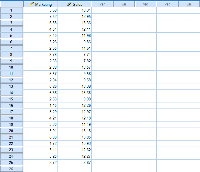 SPSS menu showing Analyze → Regression → Linear path for running linear regression analysis