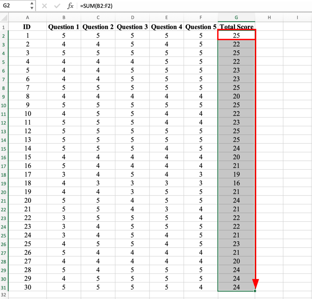 Excel spreadsheet showing Total Score column G filled with SUM formula results for all 30 respondents (ID1-ID30), displaying total scores ranging from values like 12 to 23