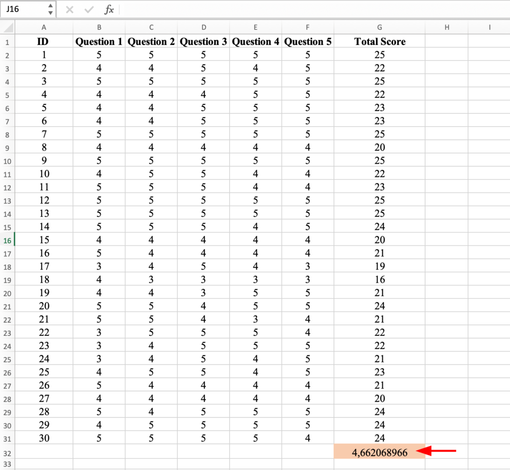 Excel cell displaying the calculated variance result of 4.66 for the Total Score column