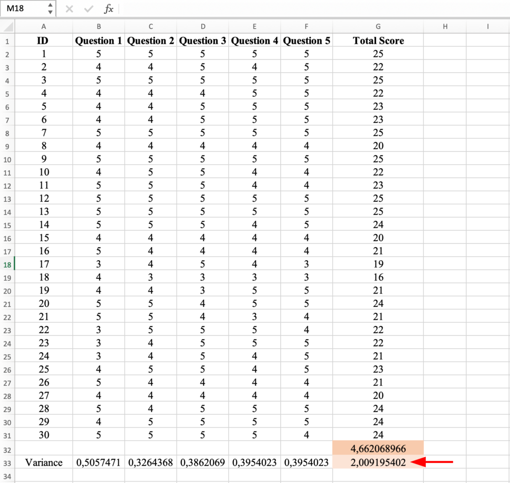 Excel cell displaying the sum of variance result showing value of 2