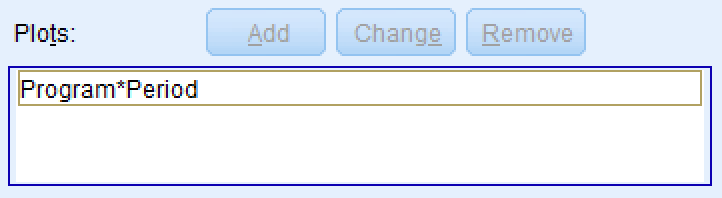 SPSS Profile Plots window with Program*Period interaction plot added