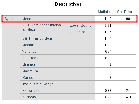 SPSS Descriptives output table showing Mean of 4.10 with Std. Error of 0.081 for System variable