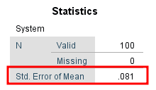 SPSS Statistics output table showing Std. Error of Mean value from Frequencies analysis