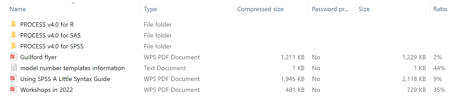 Extract PROCESS macro. Source: uedufy.com