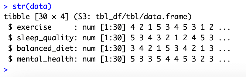 R console output showing dataset structure with 30 observations and 4 variables including exercise, mental health, sleep quality, and balanced diet