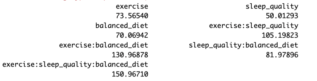 VIF values output in R console showing variance inflation factors for all predictors to detect multicollinearity