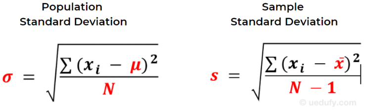 Side-by-side comparison of population and sample standard deviation formulas with differences highlighted