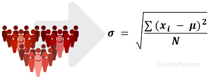 Population standard deviation formula with Greek symbols sigma, mu, and summation notation