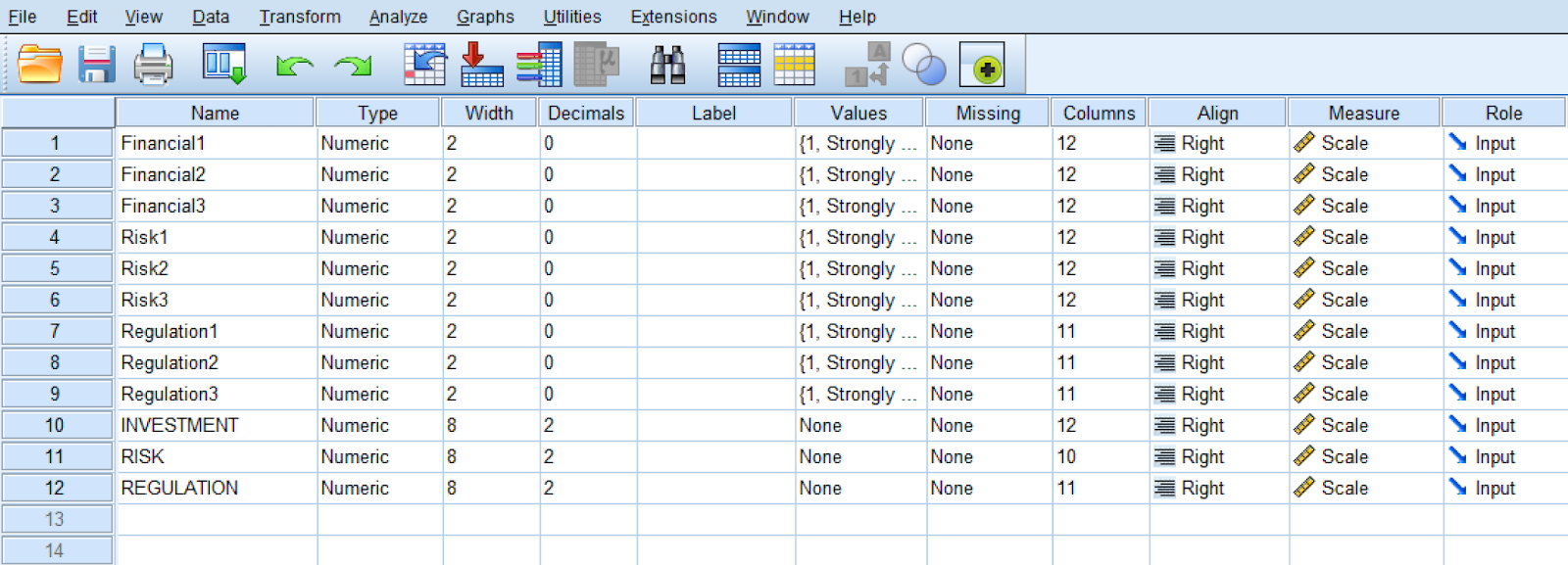 SPSS data view showing Financial, Risk, and Regulation variables for moderation analysis in AMOS