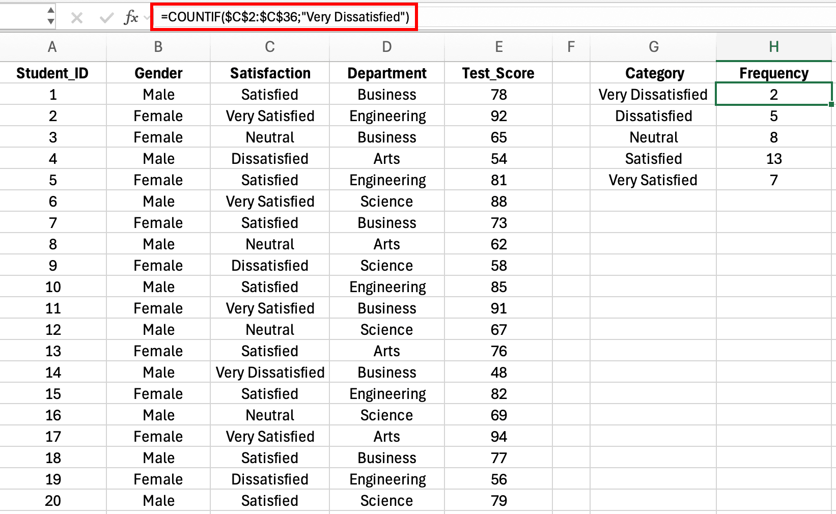 Fórmula COUNTIF en Excel mostrando la barra de fórmulas con la función COUNTIF usando referencias absolutas para contar calificaciones de satisfacción de datos de encuesta