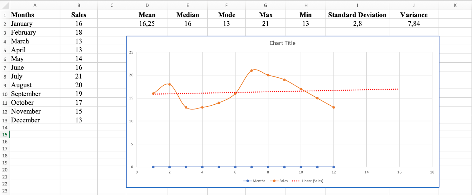 Scatter plot Excel cu opțiunea Add Trendline în meniul de clic dreapta
