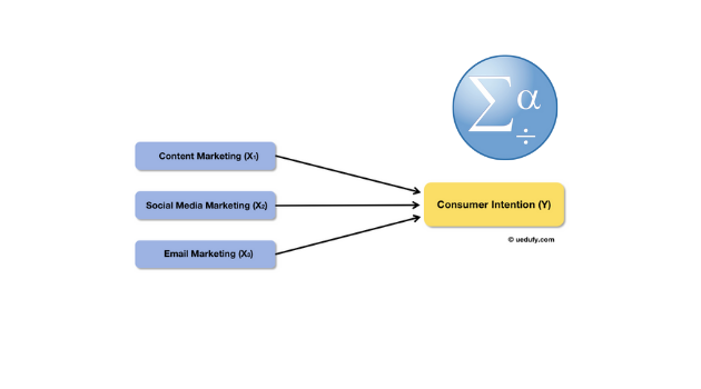 Regresia Liniară Multiplă în SPSS: Ghid Complet [2026]