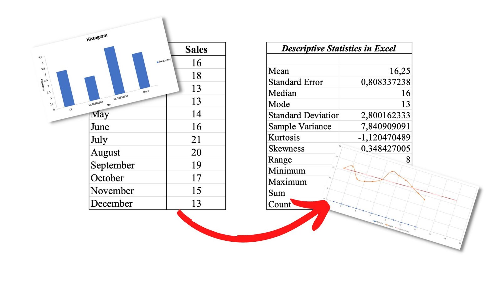 Statistică Descriptivă în Excel: Medie, Mediană, Mod și Deviație Standard