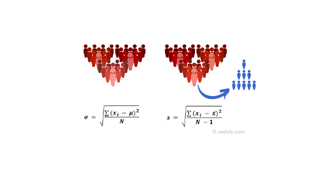 Formula Deviației Standard: Populație vs Eșantion - Ghid Complet (2026)