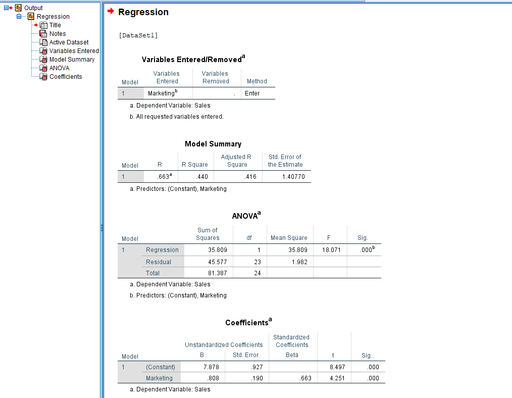 Tabelul Model Summary SPSS arătând valorile R, R Square, Adjusted R Square și Standard Error