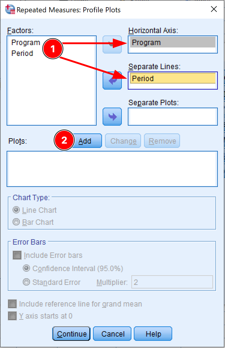 Dialog-ul SPSS Profile Plots pentru repeated measures ANOVA