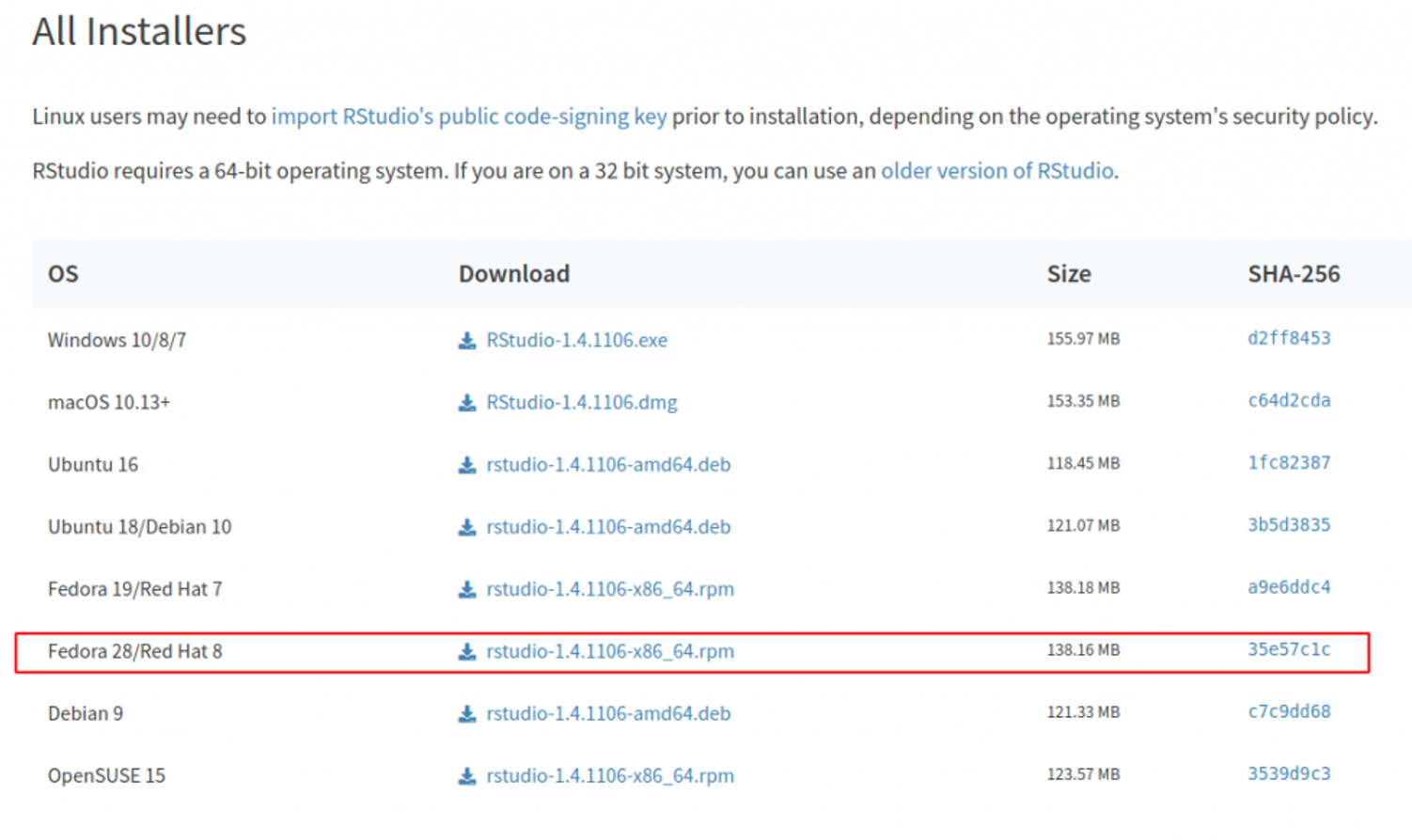 Interfața RStudio IDE care rulează pe Fedora Linux afișând interfața completă a spațiului de lucru
