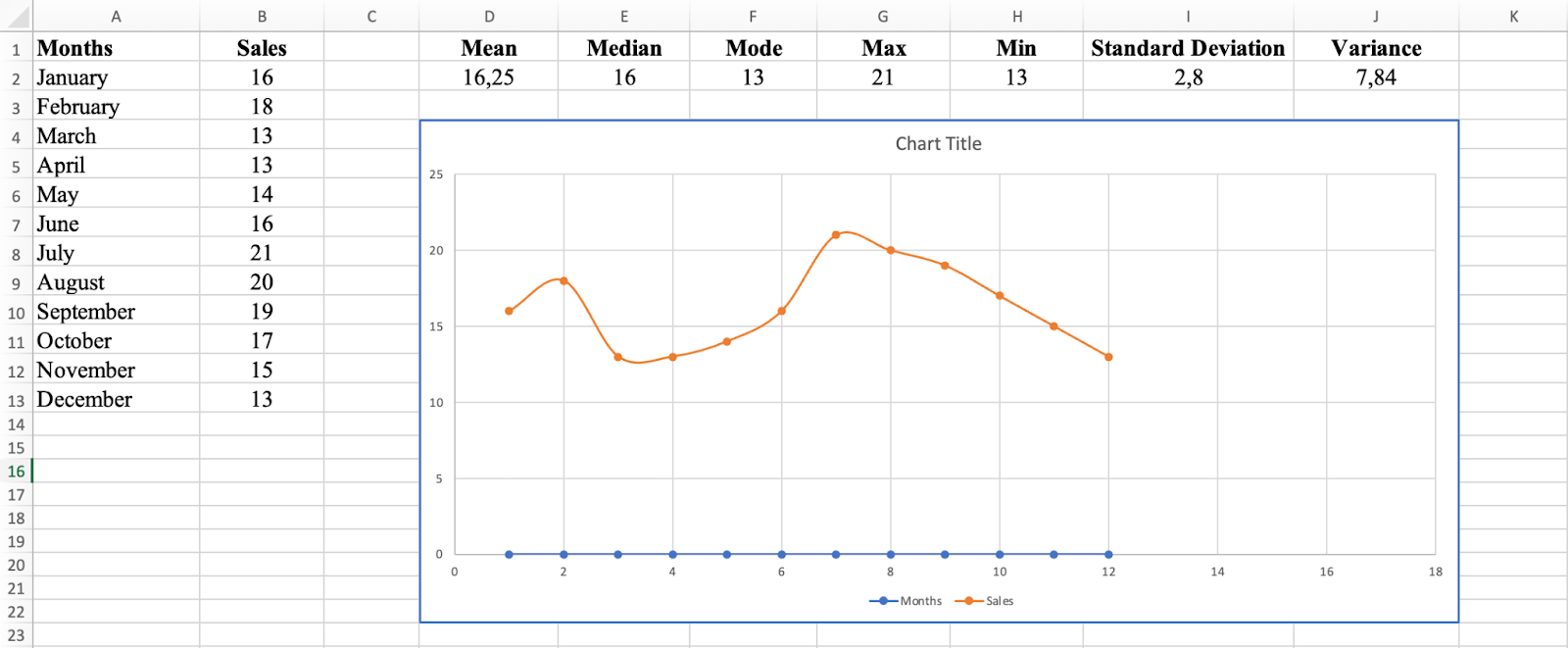 Scatter Plot แสดงข้อมูลยอดขายรายเดือนโดยมีแนวโน้มขาขึ้นเล็กน้อย