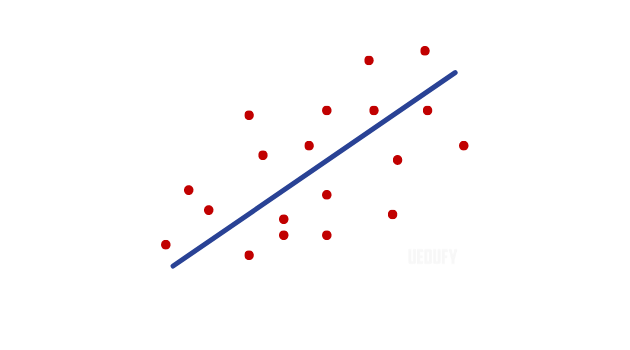 Linear Regression คืออะไร? วิธีการวิเคราะห์ Linear Regression ใน SPSS [พร้อมตัวอย่าง]