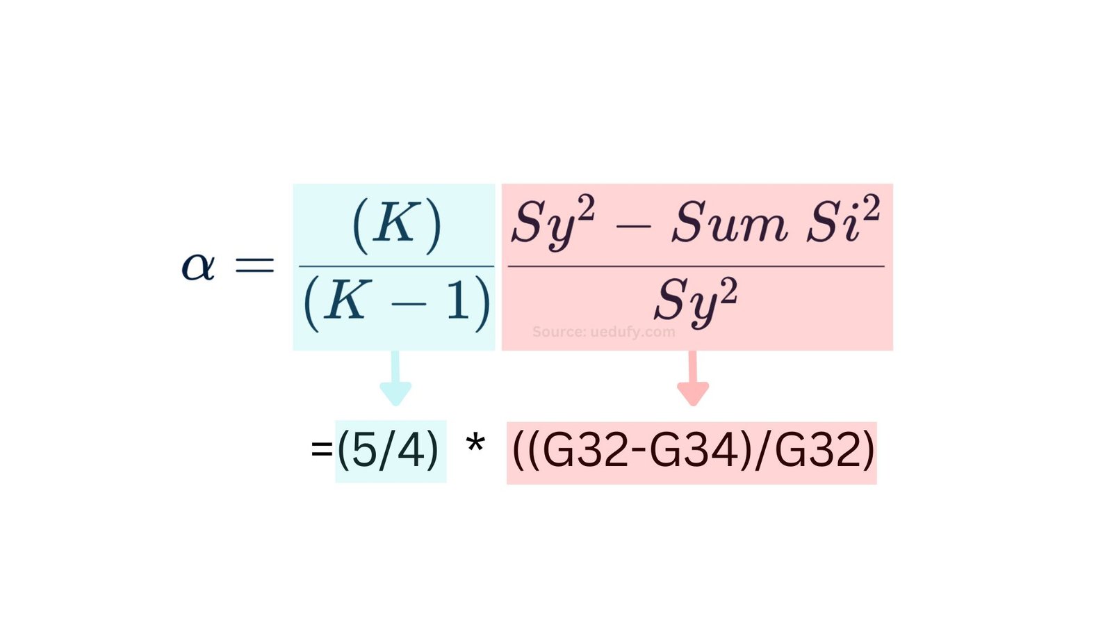 วิธีการคำนวณค่า Cronbach's Alpha ใน Excel [ขั้นตอนพร้อมตัวอย่าง]