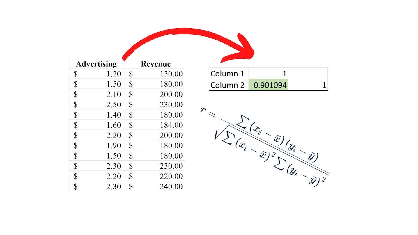 Pearson Correlation ใน Excel คืออะไร? วิธีคำนวณค่าสหสัมพันธ์ด้วยฟังก์ชัน CORREL [พร้อมตัวอย่าง]