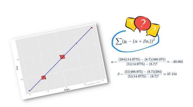 Least Squares Regression Line คืออะไร? สูตร วิธีคำนวณ และตัวอย่างการใช้งาน [Line of Best Fit]