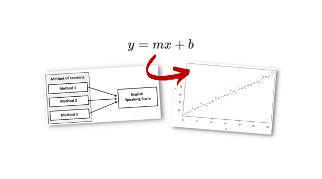 Linearity (ความเป็นเส้นตรง) คืออะไร? วิธีการตรวจสอบใน SPSS [พร้อมตัวอย่าง]