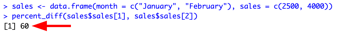 คอนโซล R แสดงผลลัพธ์การคำนวณ Percentage Difference 60% ระหว่างค่ายอดขายสองค่า