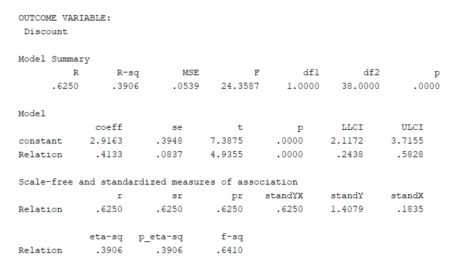 ตารางผลลัพธ์ PROCESS สำหรับ Path A แสดงค่าสัมประสิทธิ์, Standard Error, t-value, p-value และ Confidence Intervals