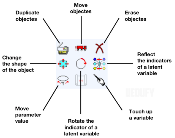 เครื่องมือที่ใช้บ่อยที่สุดสำหรับความสวยงามของวัตถุใน AMOS. ที่มา: uedufy.com